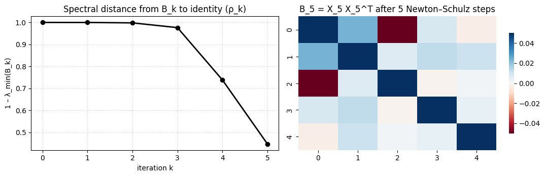 Show the spectral distance between B_k and identity