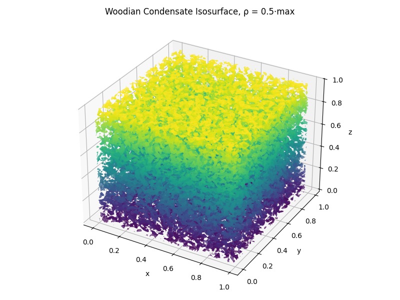 Taking over the world y'all